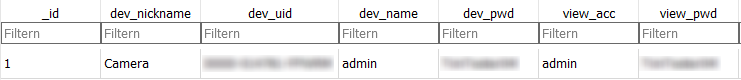 In der SQLite-Datenbank gespeicherte Zugangsdaten