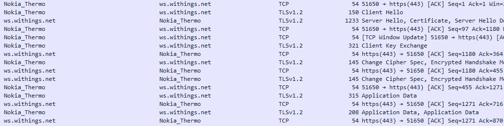 Encrypted internet communication