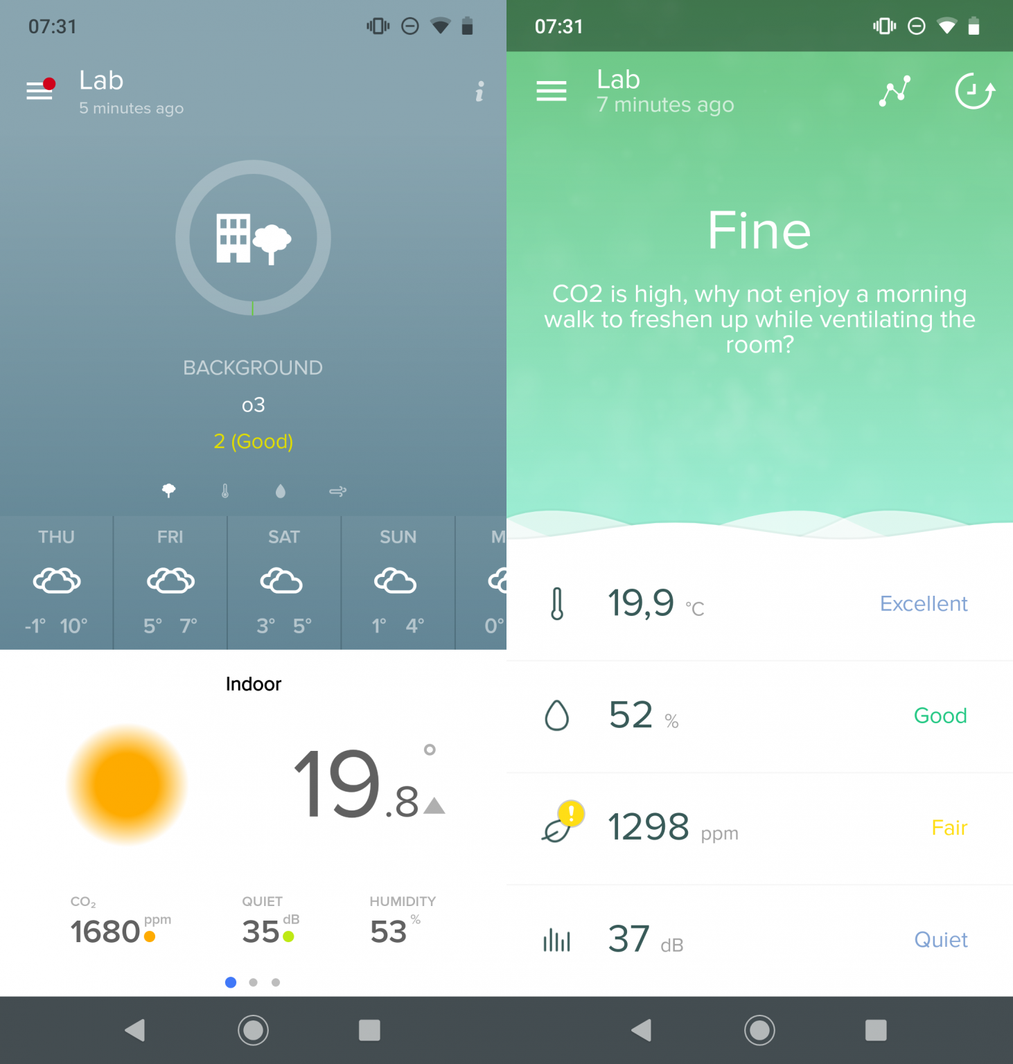 Air quality in the home office Netatmo Weather & Home Coach in test AVTEST of